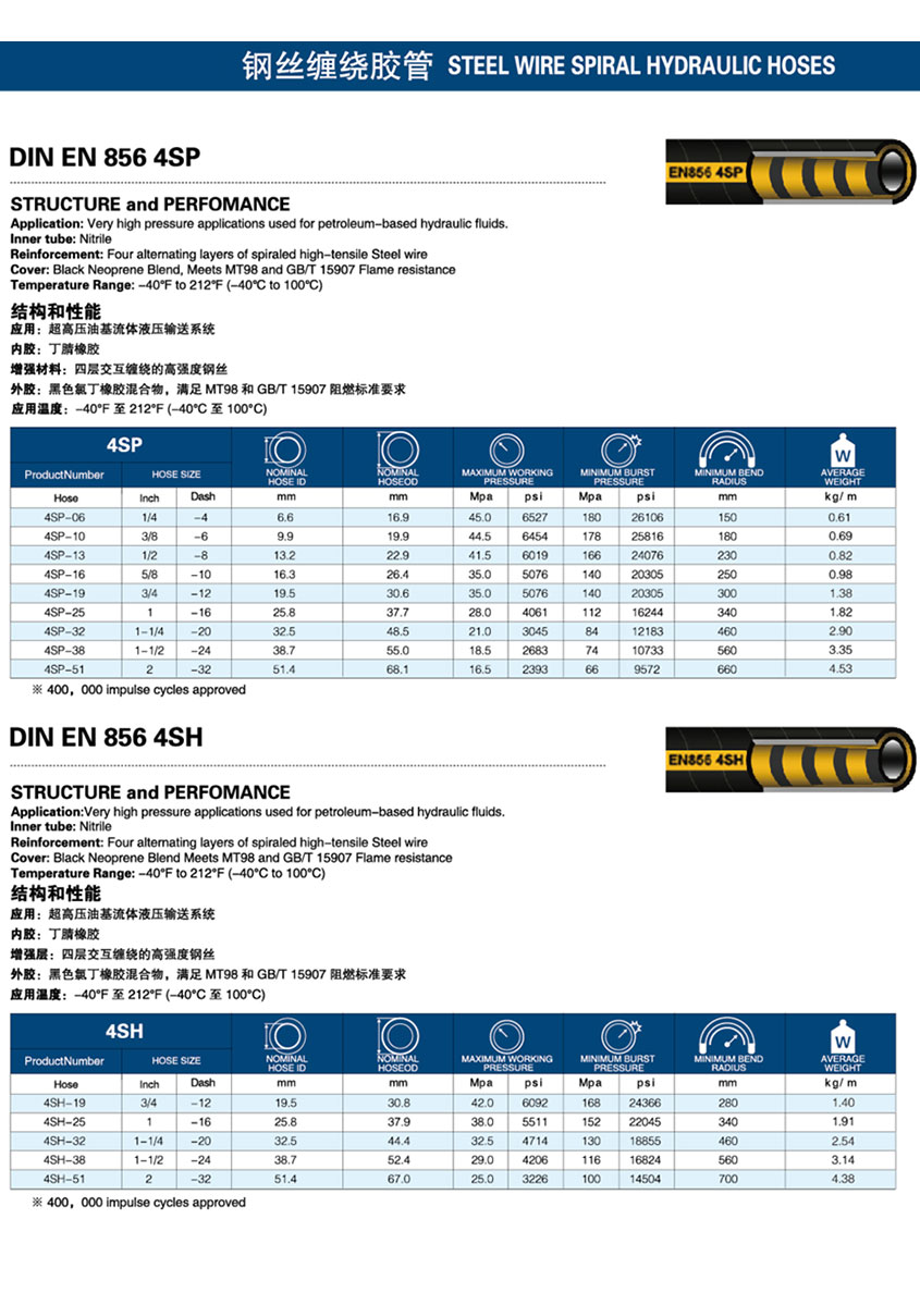 钢丝缠绕胶管