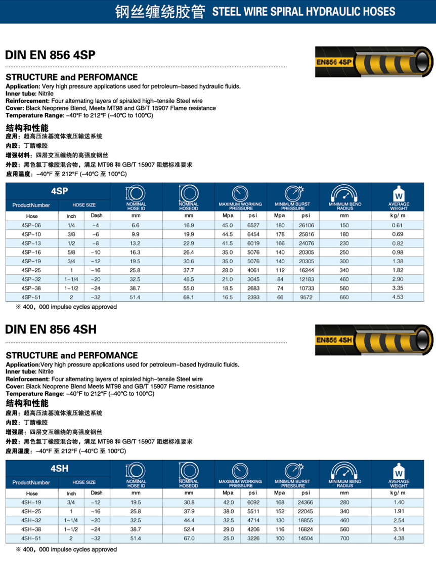 胶管2.png
